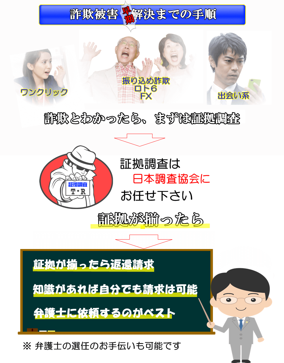 相談の流れ
